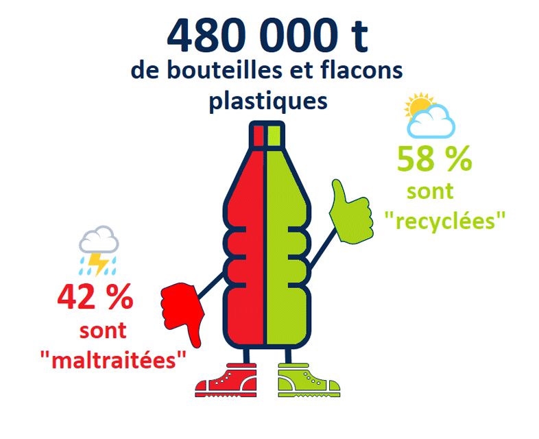 image part recyclage bouteilles