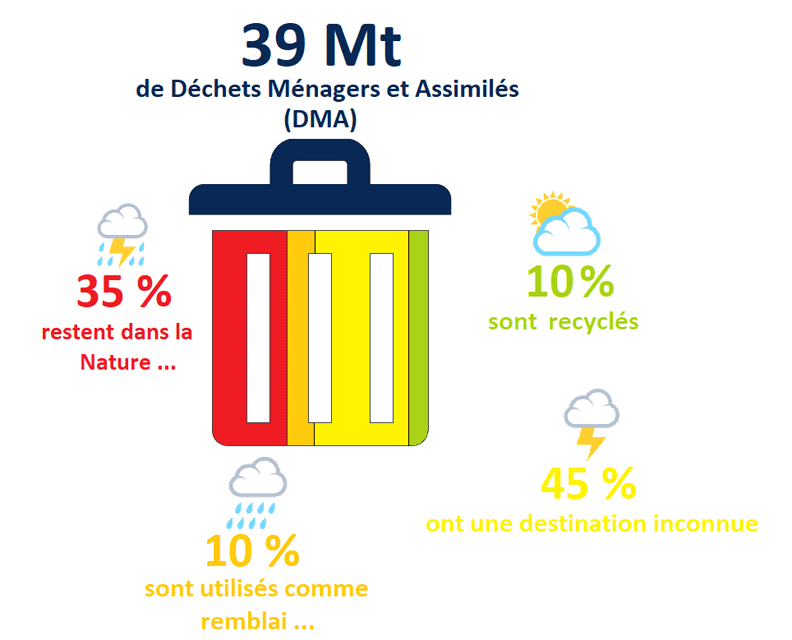 image part recyclage dma